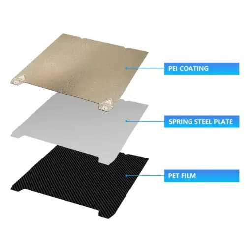 Double-Sided PEI+PET Spring Steel Magnestic Sticker without Magnetic Base (one side smooth ,the side textured )235*235mm / فولاذي زنبركي قاعدة مغناطيسية ملصق